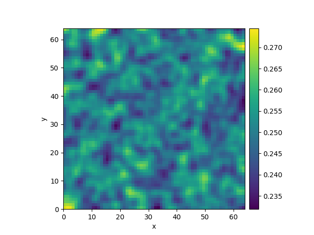 2.5. Simple diffusion equation — py-pde unknown documentation