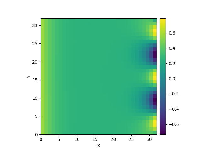 boundary conditions