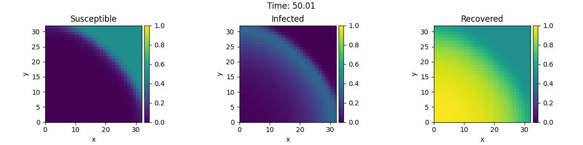 Time: 50.01, Susceptible, Infected, Recovered