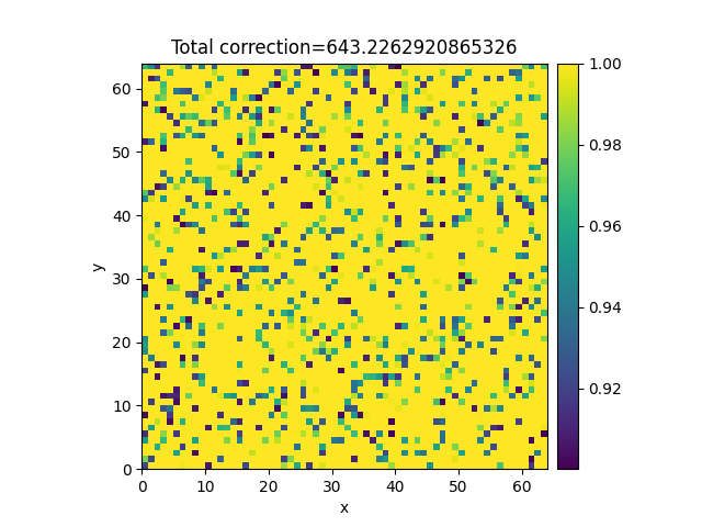 Total correction=643.2262920865326