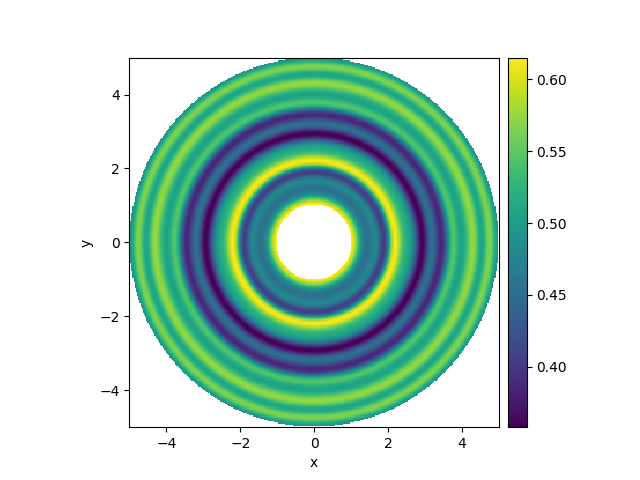 spherical grid