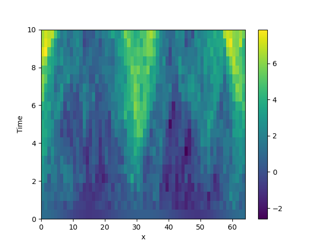 stochastic simulation
