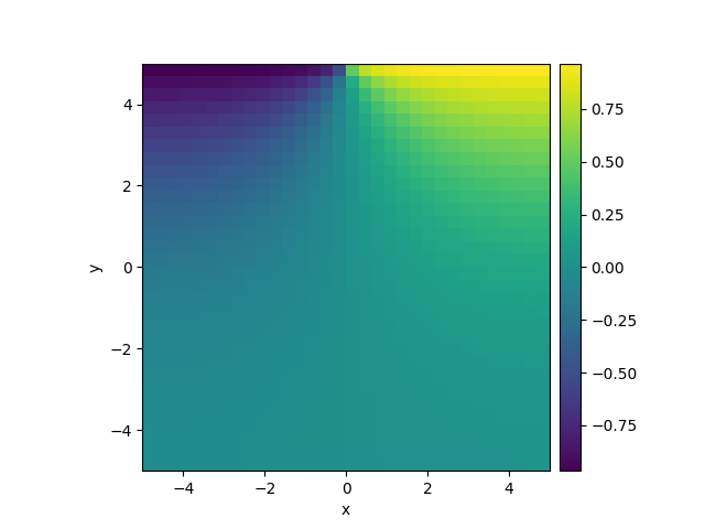 heterogeneous bcs