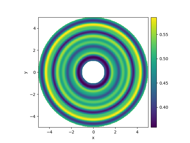 spherical grid