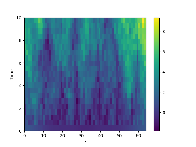 stochastic simulation