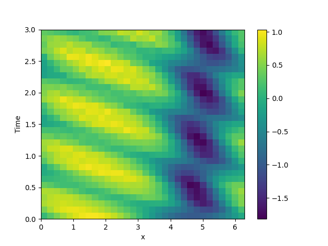 pde 1d class