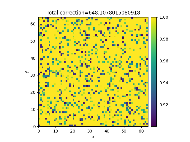Total correction=648.1078015080918