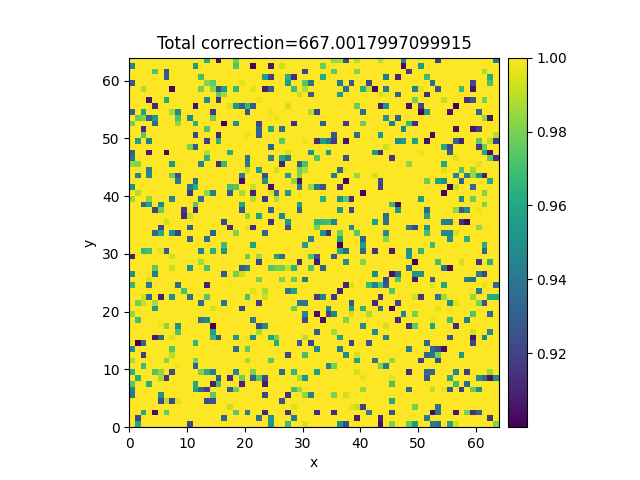 Total correction=667.0017997099915