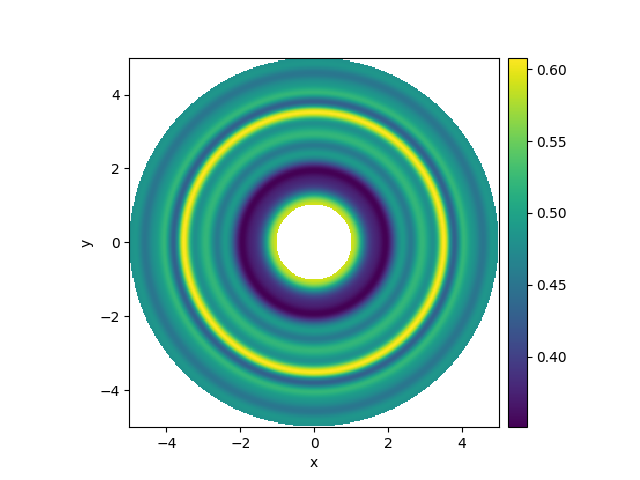 spherical grid