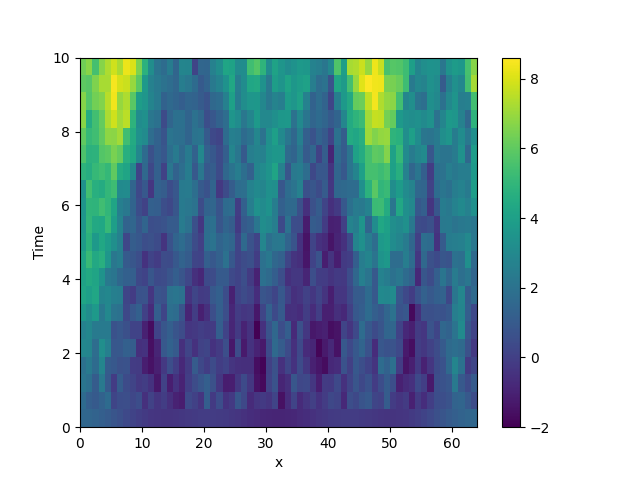 stochastic simulation