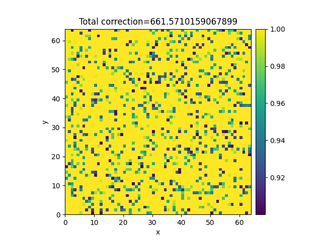 Total correction=661.5710159067899