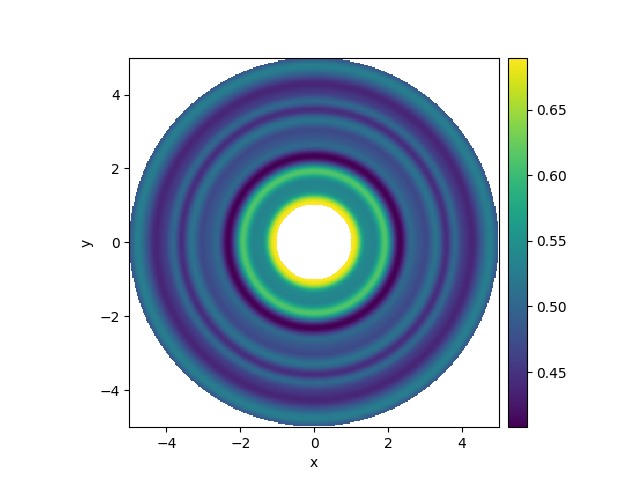 spherical grid