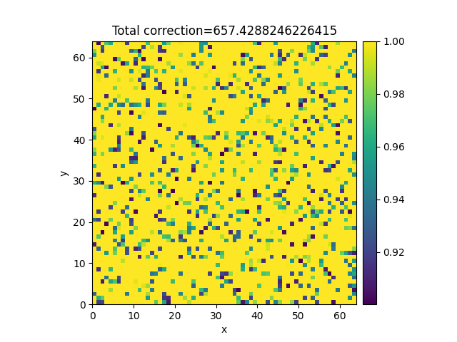 Total correction=657.4288246226415