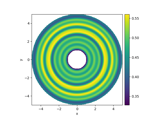 spherical grid