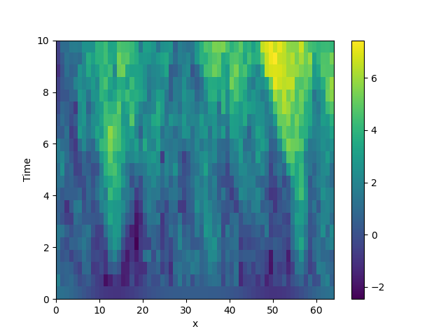 stochastic simulation