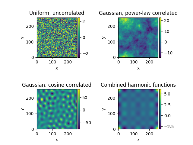 Uniform, uncorrelated, Gaussian, power-law correlated, Gaussian, cosine correlated, Combined harmonic functions