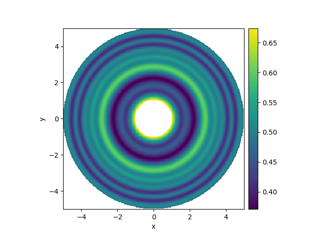 spherical grid