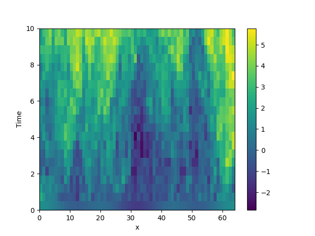 stochastic simulation