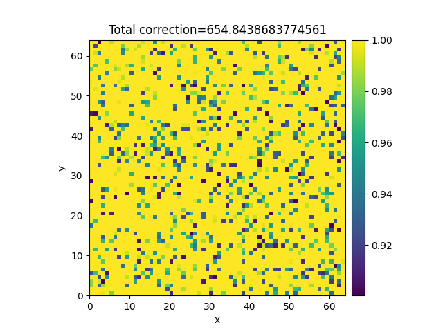 Total correction=654.8438683774561