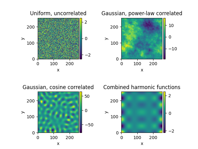 Uniform, uncorrelated, Gaussian, power-law correlated, Gaussian, cosine correlated, Combined harmonic functions