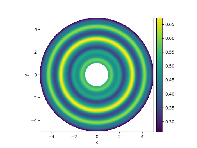 spherical grid