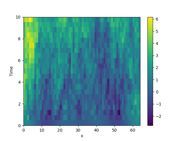 stochastic simulation