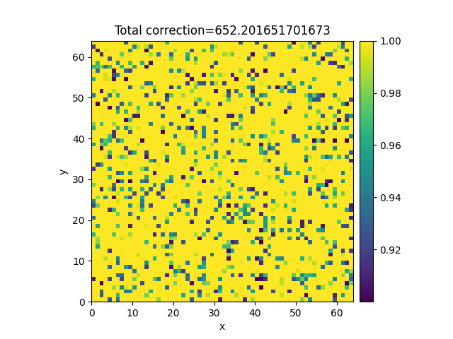 Total correction=652.201651701673
