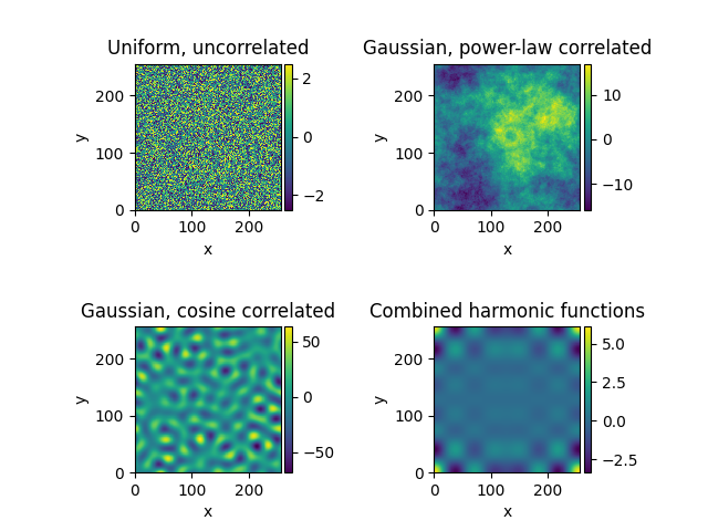 Uniform, uncorrelated, Gaussian, power-law correlated, Gaussian, cosine correlated, Combined harmonic functions