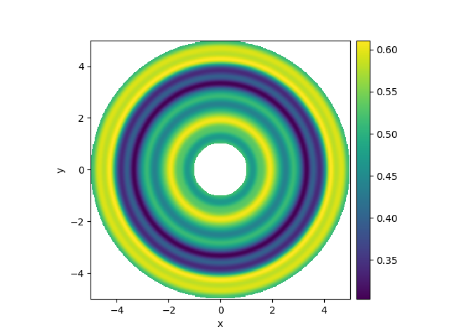 spherical grid