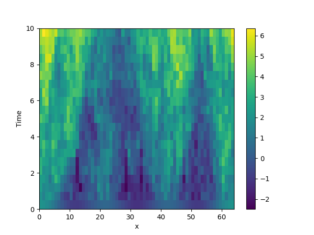 stochastic simulation