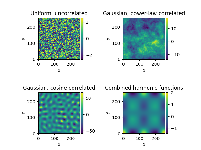 Uniform, uncorrelated, Gaussian, power-law correlated, Gaussian, cosine correlated, Combined harmonic functions