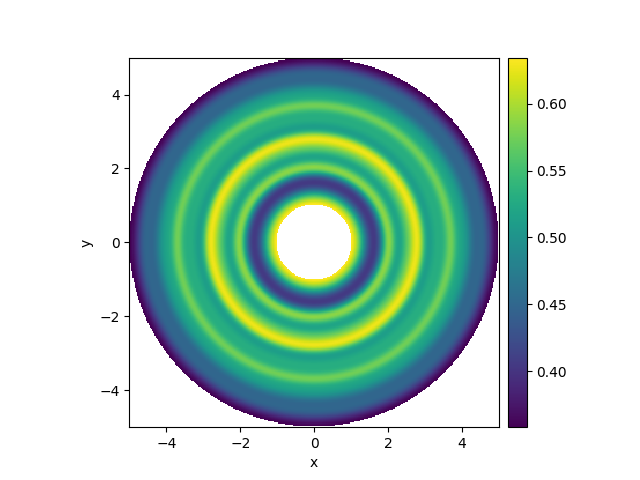 spherical grid