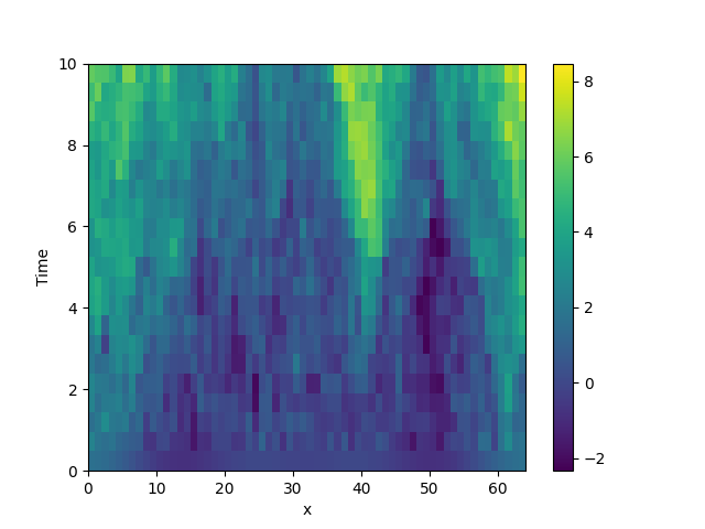 stochastic simulation
