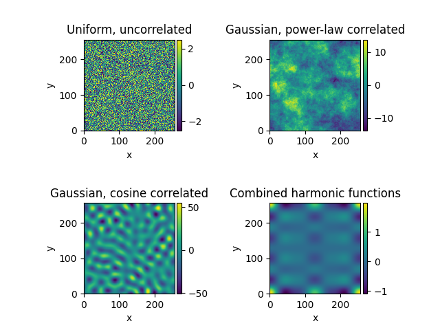 Uniform, uncorrelated, Gaussian, power-law correlated, Gaussian, cosine correlated, Combined harmonic functions