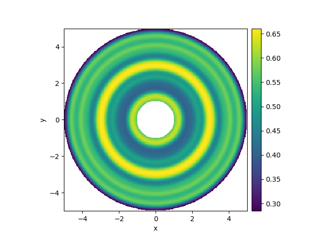spherical grid