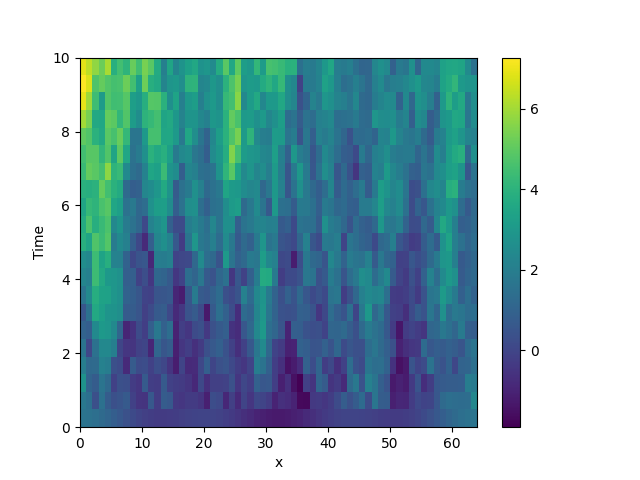 stochastic simulation