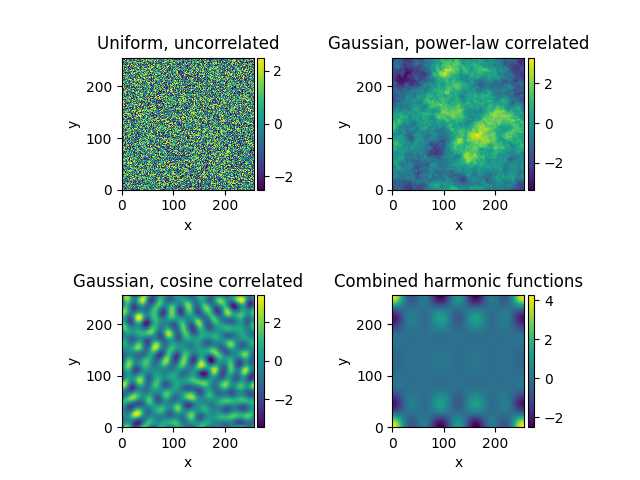 Uniform, uncorrelated, Gaussian, power-law correlated, Gaussian, cosine correlated, Combined harmonic functions
