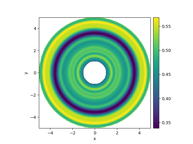 spherical grid