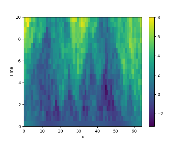 stochastic simulation