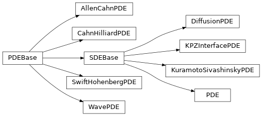 Inheritance diagram of pde.PDE, allen_cahn.AllenCahnPDE, cahn_hilliard.CahnHilliardPDE, diffusion.DiffusionPDE, kpz_interface.KPZInterfacePDE, kuramoto_sivashinsky.KuramotoSivashinskyPDE, swift_hohenberg.SwiftHohenbergPDE, wave.WavePDE
