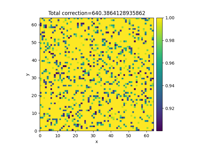Total correction=640.3864128935862