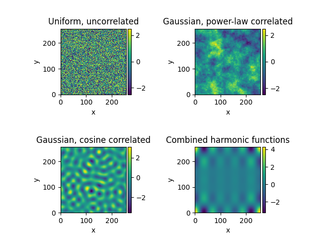 Uniform, uncorrelated, Gaussian, power-law correlated, Gaussian, cosine correlated, Combined harmonic functions