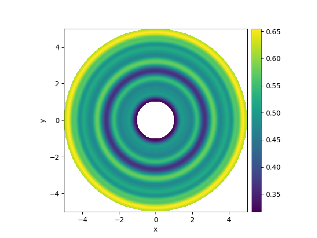 spherical grid