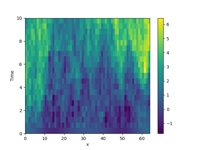 stochastic simulation