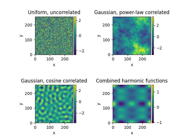 Uniform, uncorrelated, Gaussian, power-law correlated, Gaussian, cosine correlated, Combined harmonic functions