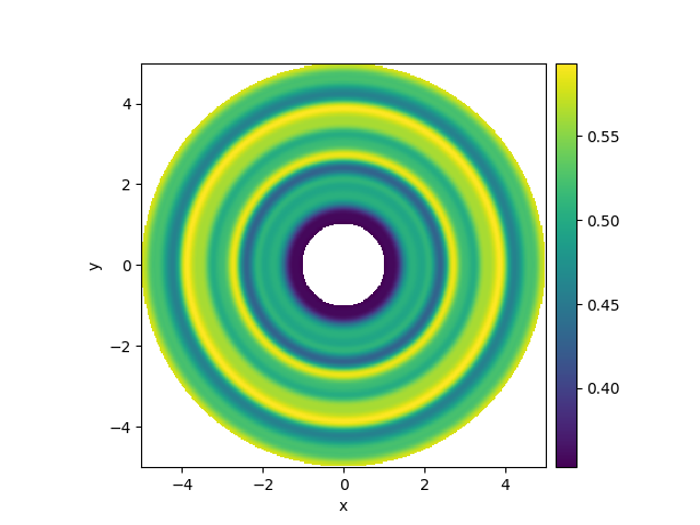 spherical grid