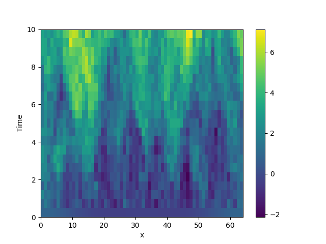 stochastic simulation