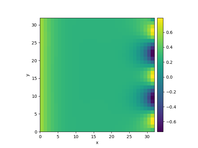 boundary conditions