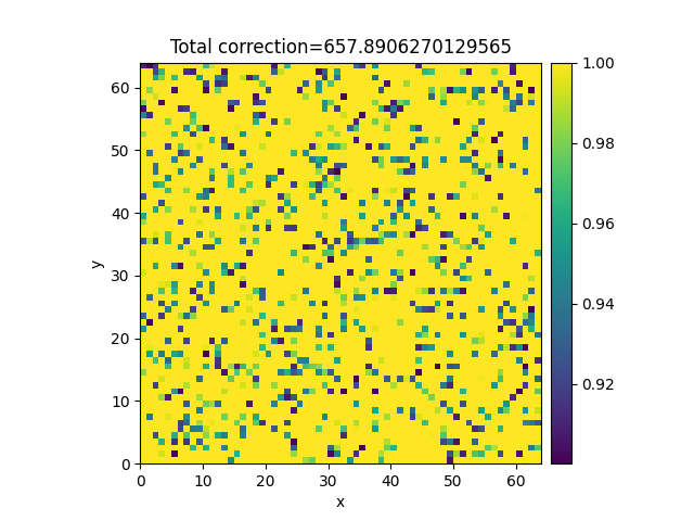 Total correction=657.8906270129565
