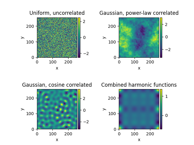 Uniform, uncorrelated, Gaussian, power-law correlated, Gaussian, cosine correlated, Combined harmonic functions